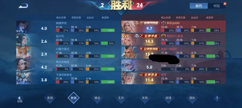 玩了这么多年第一次见这么低的输出